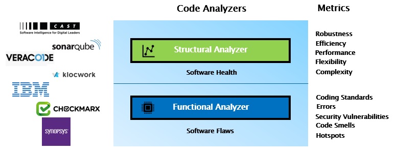 Code Analyzers